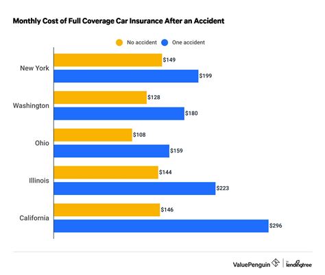 Does Insurance Pay For Rental Cars After Accident State Farm